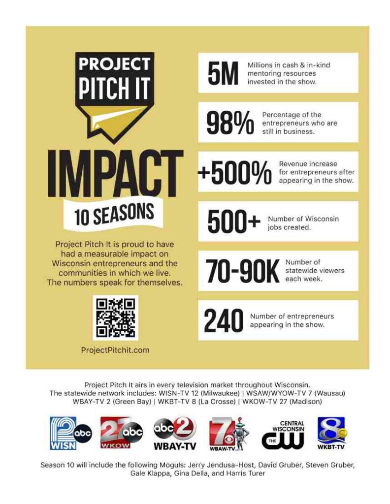 Project pitch it impact stats after season 10